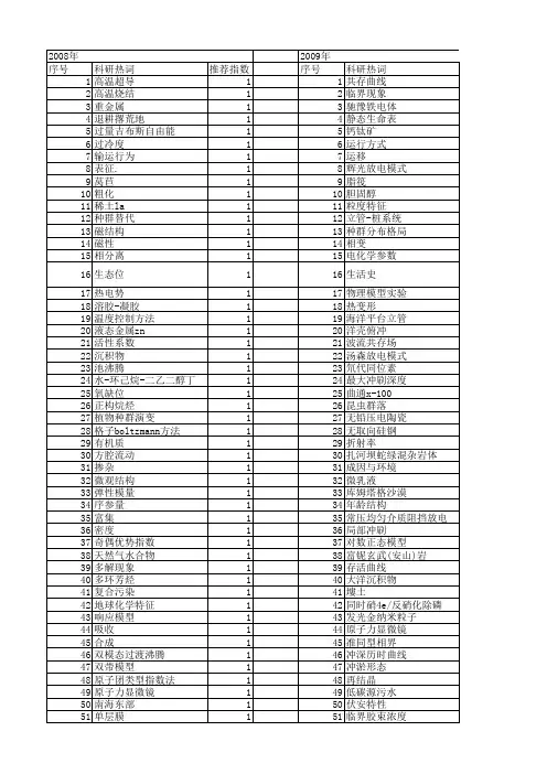 【国家自然科学基金】_共存曲线_基金支持热词逐年推荐_【万方软件创新助手】_20140803