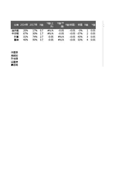 Excel模板-带涨幅的柱形图