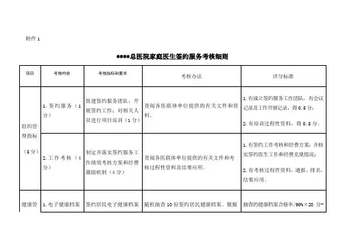 家庭医生签约考核细则评估表