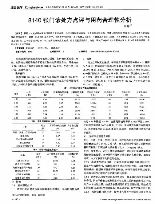 8140张门诊处方点评与用药合理性分析