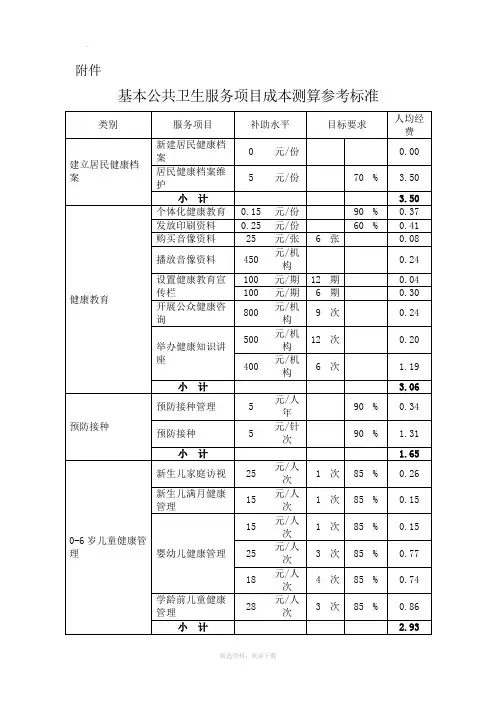 基本公共卫生服务项目成本测算参考标准