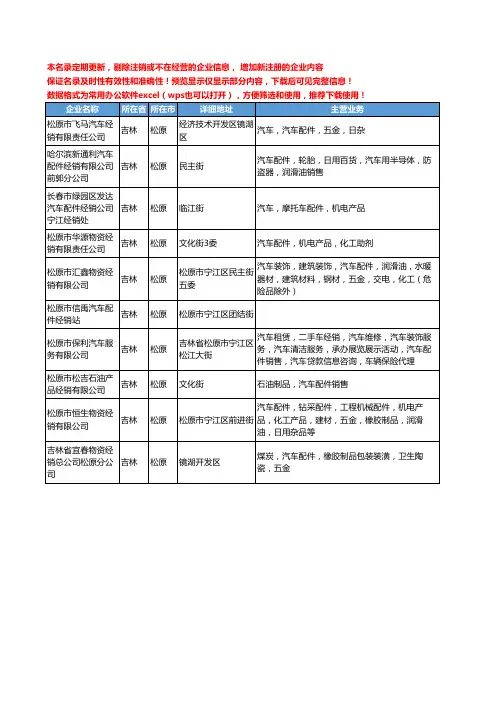 新版吉林省松原汽车配件经销工商企业公司商家名录名单联系方式大全10家