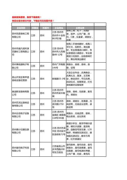 新版江苏省苏州调音台工商企业公司商家名录名单联系方式大全12家
