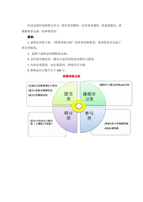 个人研修总结