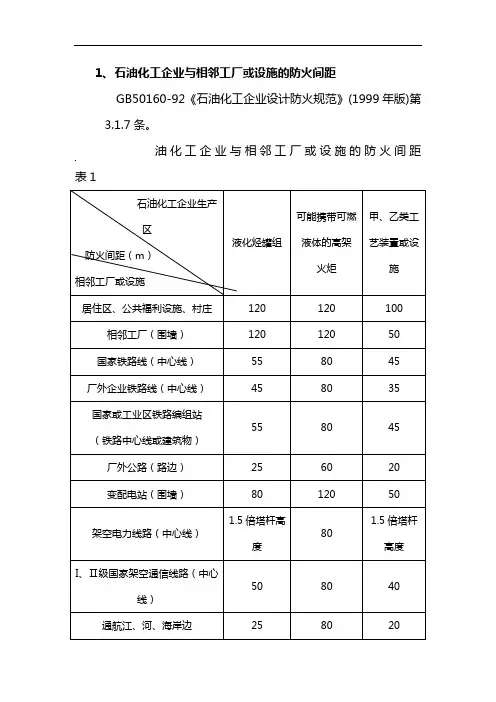 石油化工企业单位与相邻工厂或设施的防火间距