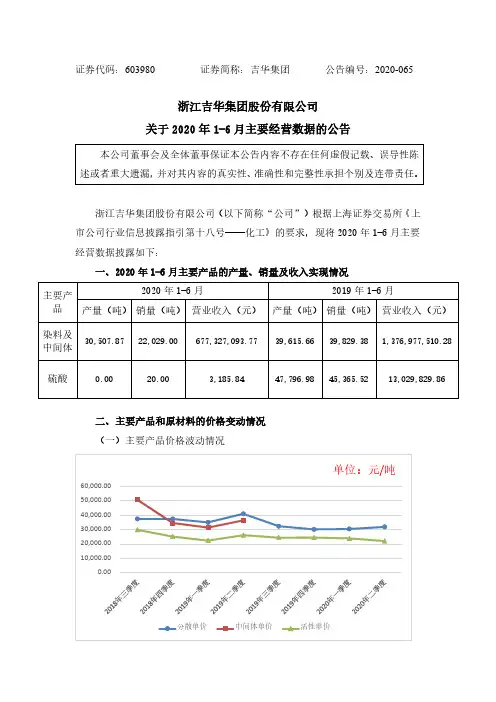 2020-08-26 吉华集团 关于2020年1-6月主要经营数据的公告