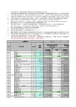 上海市建筑和装饰工程预算定额(2000定额)