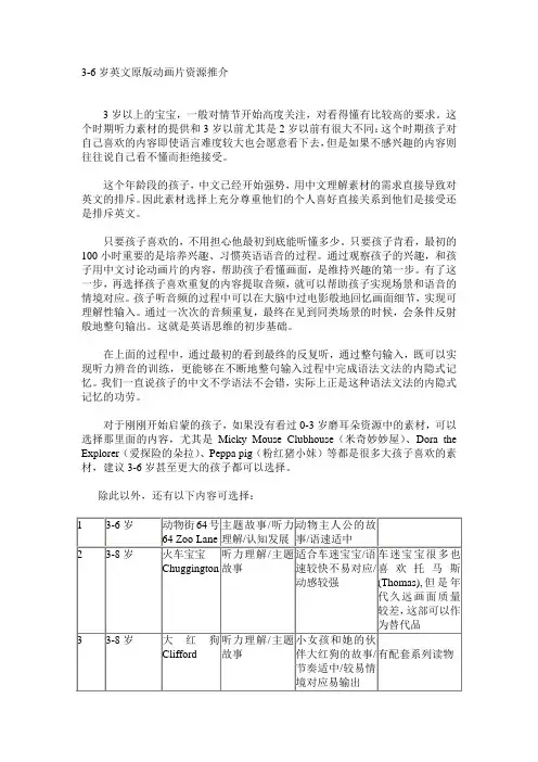 3-6岁英文原版动画片资源推介
