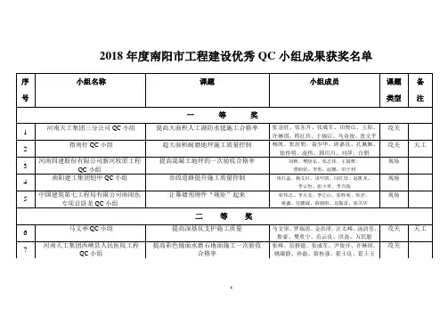 2018年度南阳市工程建设优秀QC小组成果获奖名单