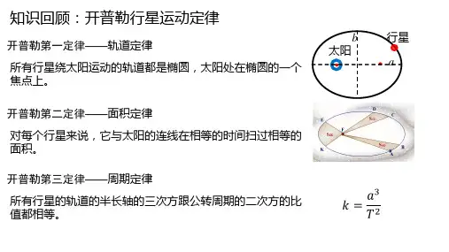 7.2万有引力定律—【新教材】人教版高中物理必修二课件