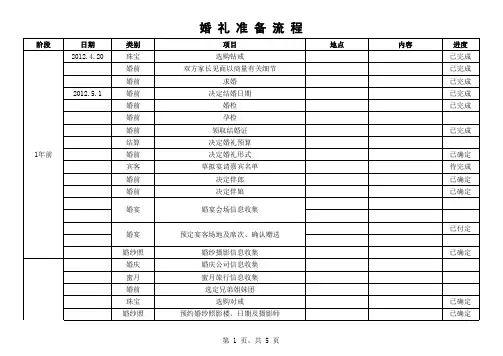 婚礼统筹表格