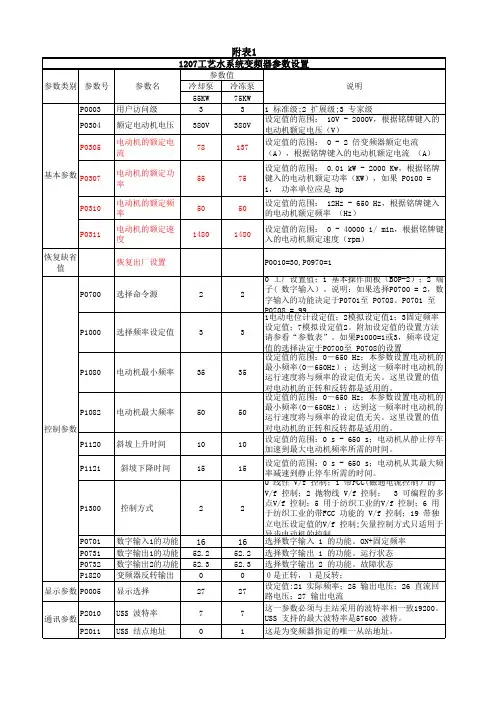 MM430变频器参数设置-USS通讯