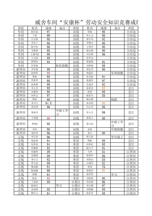 安康杯知识竞赛成绩统计表1
