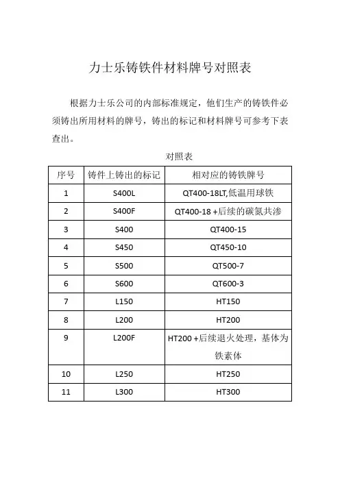 力士乐液压铸铁件材料牌号对照表