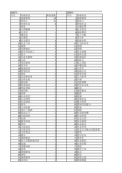 【国家社会科学基金】_群体_基金支持热词逐年推荐_【万方软件创新助手】_20140806