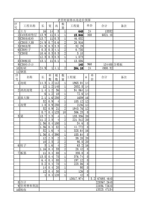 水池预算