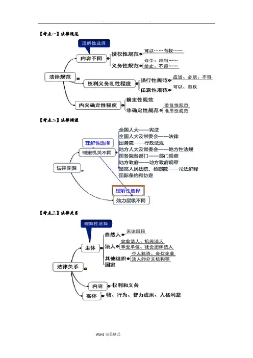 注会经济法思维导图