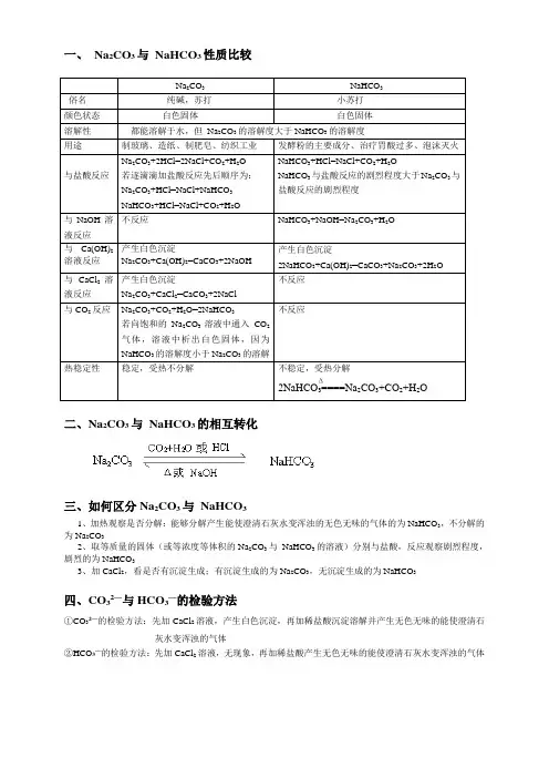 碳酸钠与碳酸氢钠性质比较