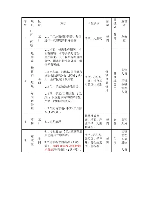 清洁计划