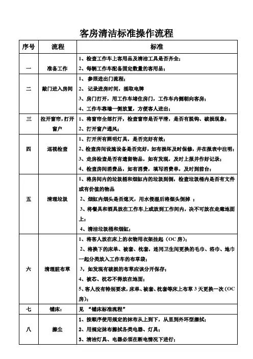 客房清洁标准操作流程