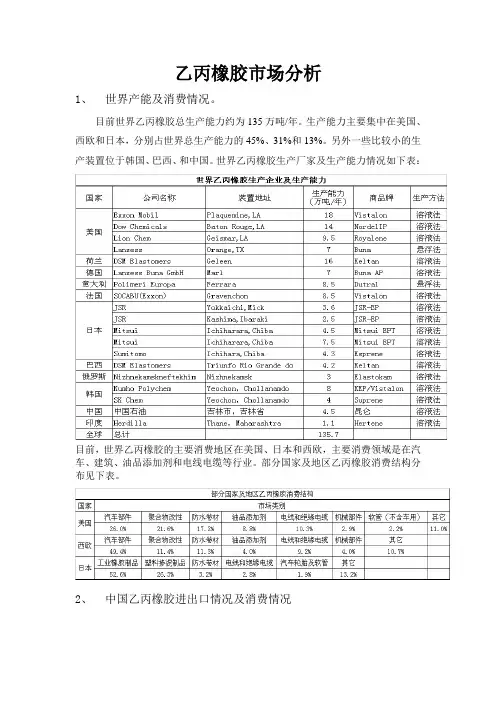乙丙橡胶市场分析