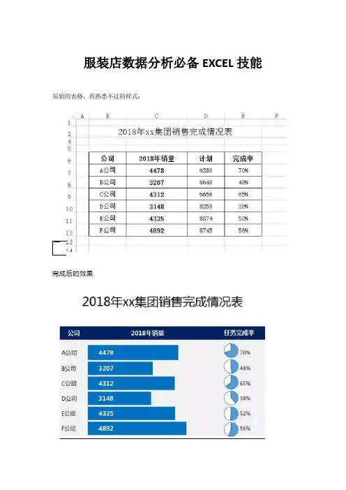 服装店经营 服装店数据分析必备EXCEL技能