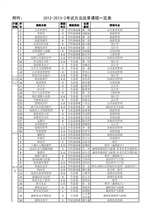 东北林业大学考试改革方案