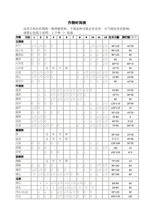 作物种植时间表