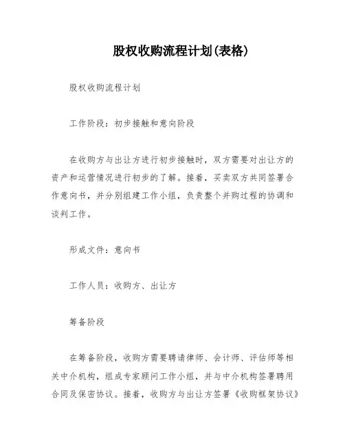 股权收购流程计划(表格)