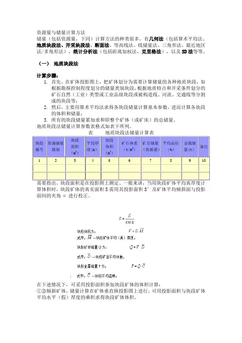 储量计算方法