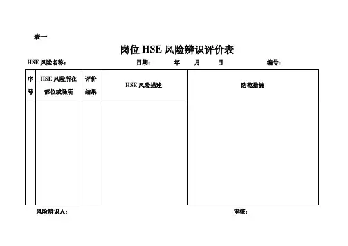 HSE风险辨隐患整改识评价表