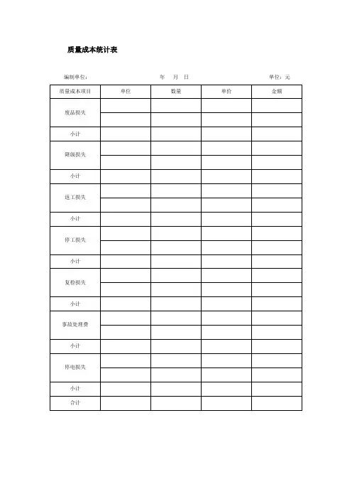 质量成本统计表