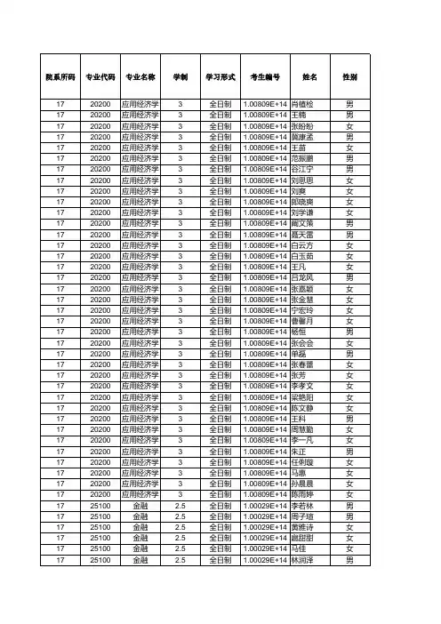 河北工业大学017经济管理学院2019年硕士研究生招生拟录取名单公示