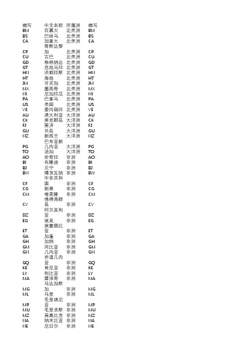 全球机场三字码+国家两字码