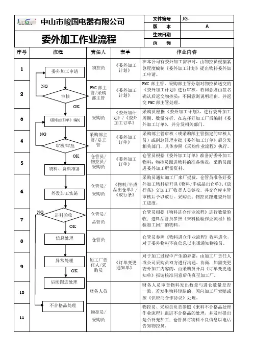 委外加工作业流程
