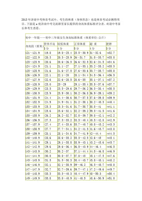 中考体育身高体重标准