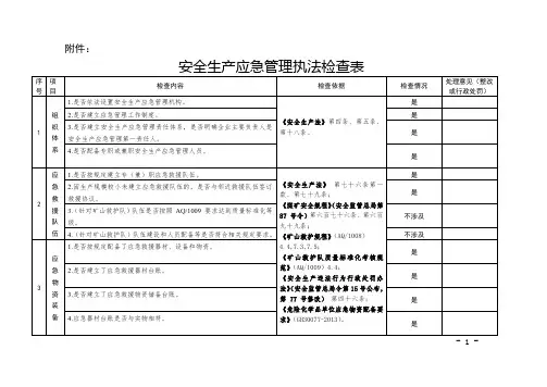 应急管理执法检查表