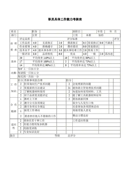 职员具体工作能力考核表