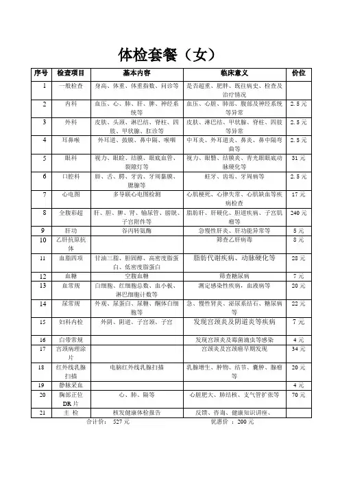 体检套餐(女)
