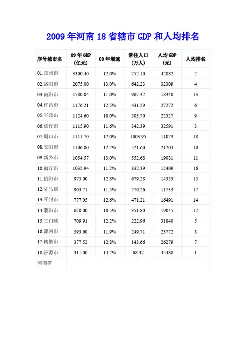 2009年河南省辖市GDP排名