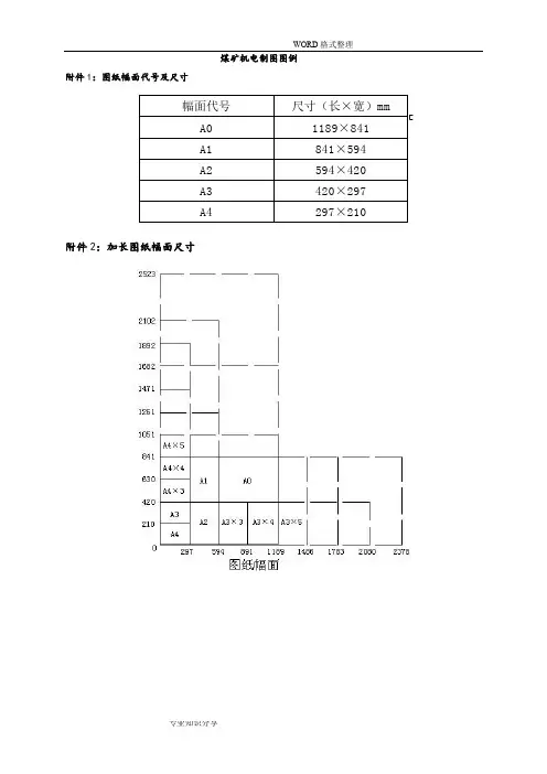 煤矿图例[全套]