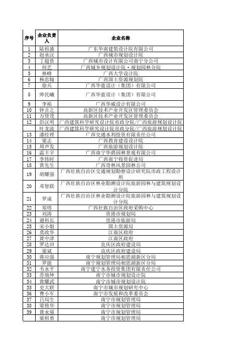 拜访客户名单分类表