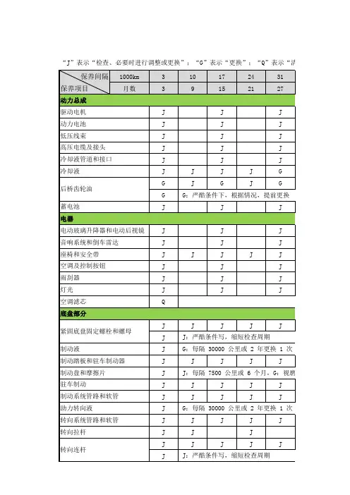 保养周期表(电动车)