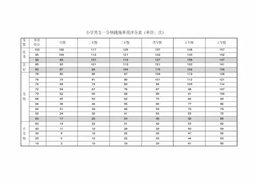 小学男女生一分钟跳绳标准(1-6年级)
