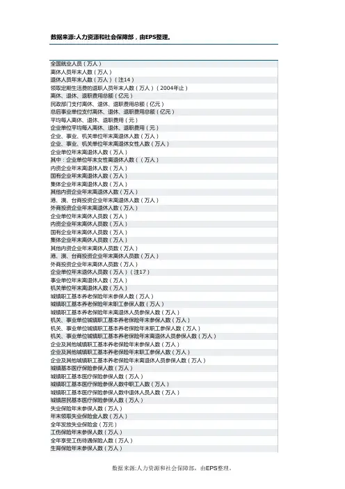 中国劳动经济数据库(综合)