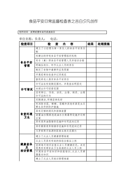 食品安全日常监督检查表