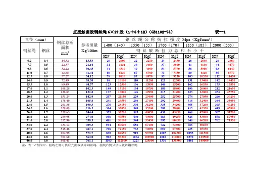 钢丝绳破断拉力表