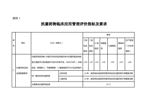医院抗菌药物临床应用管理评价指标及要求