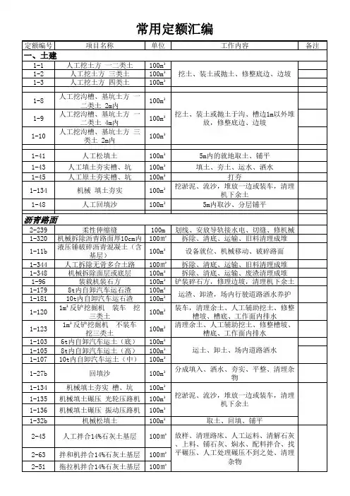 供热工程常用定额目录
