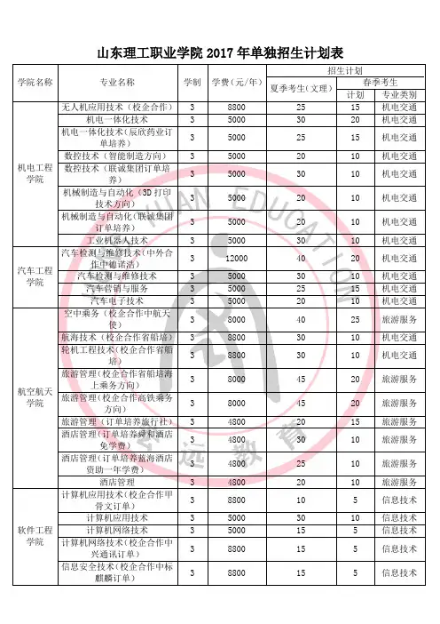 山东理工职业学院2017年单独招生计划表